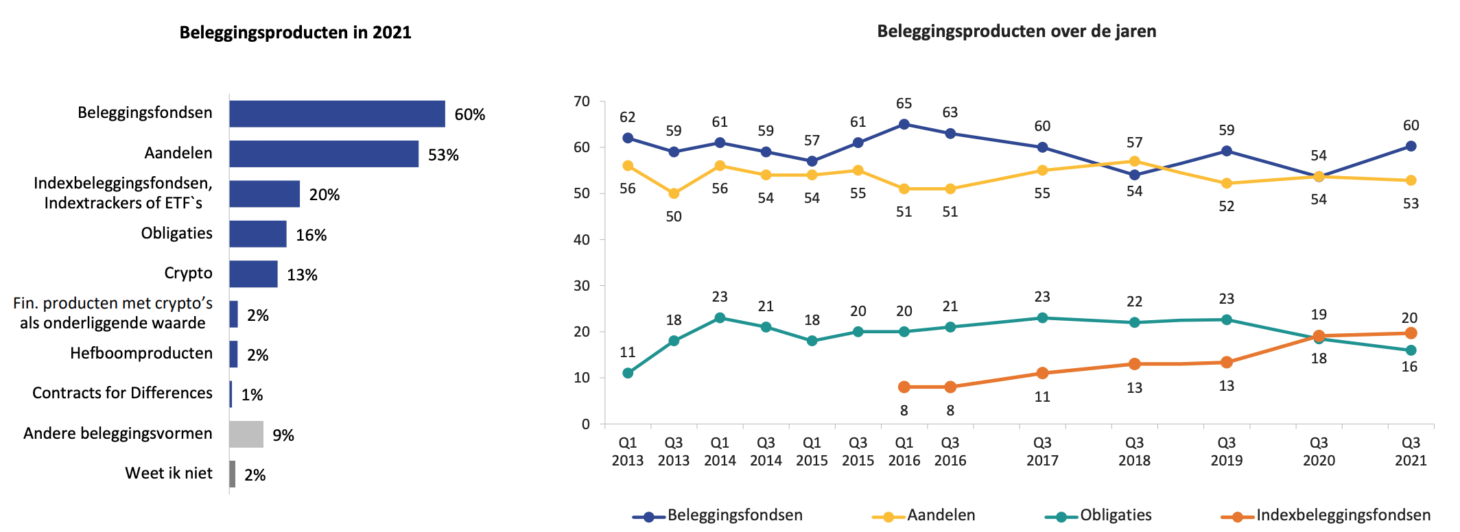 Beleggen in ETF_2023