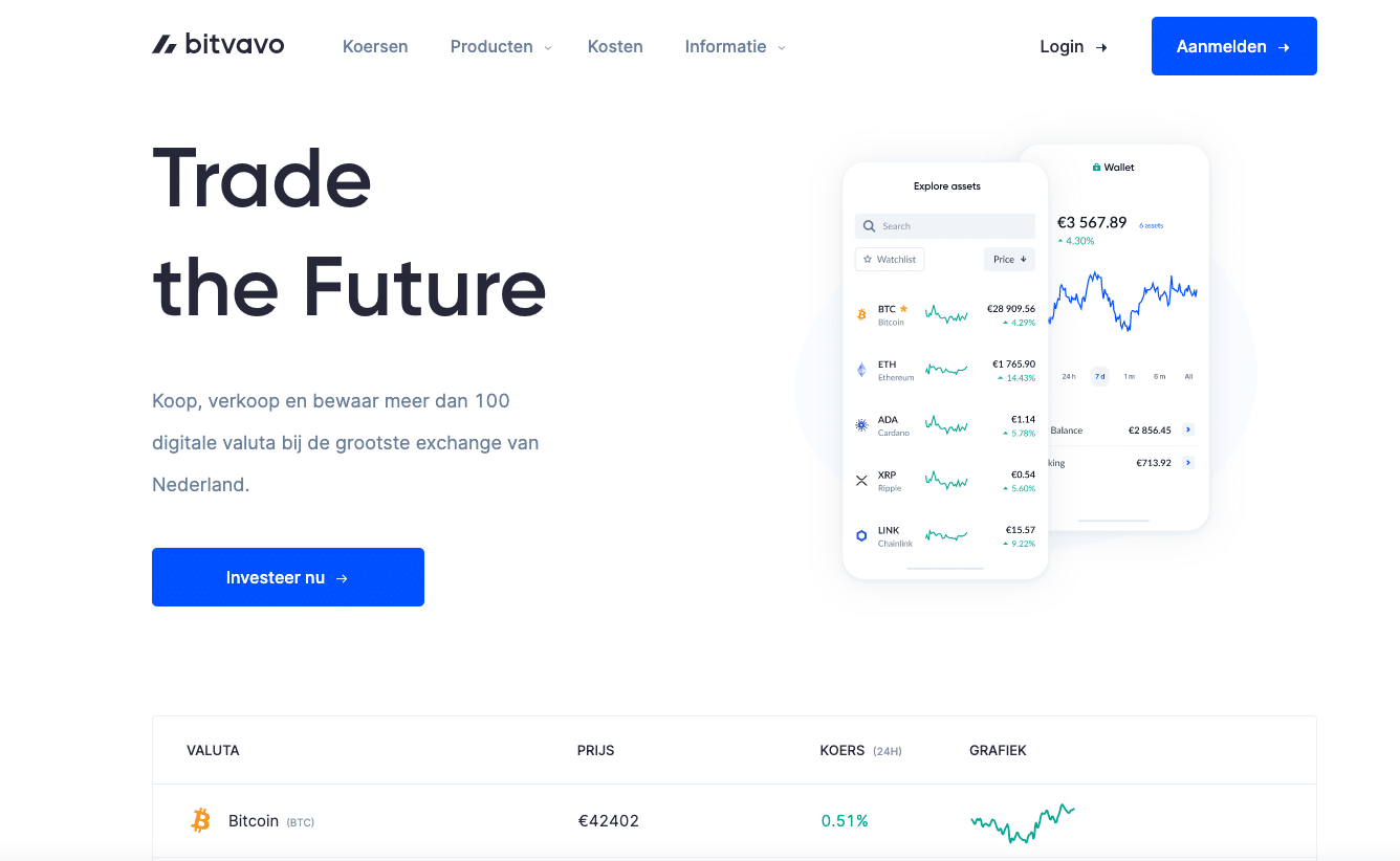 Bitvavo review