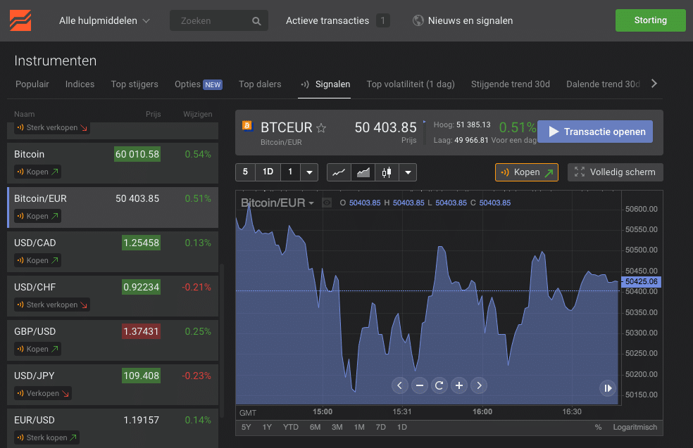 investeren bitcoin