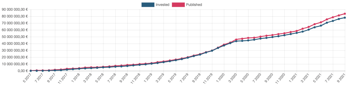 Leningen volumes gefund