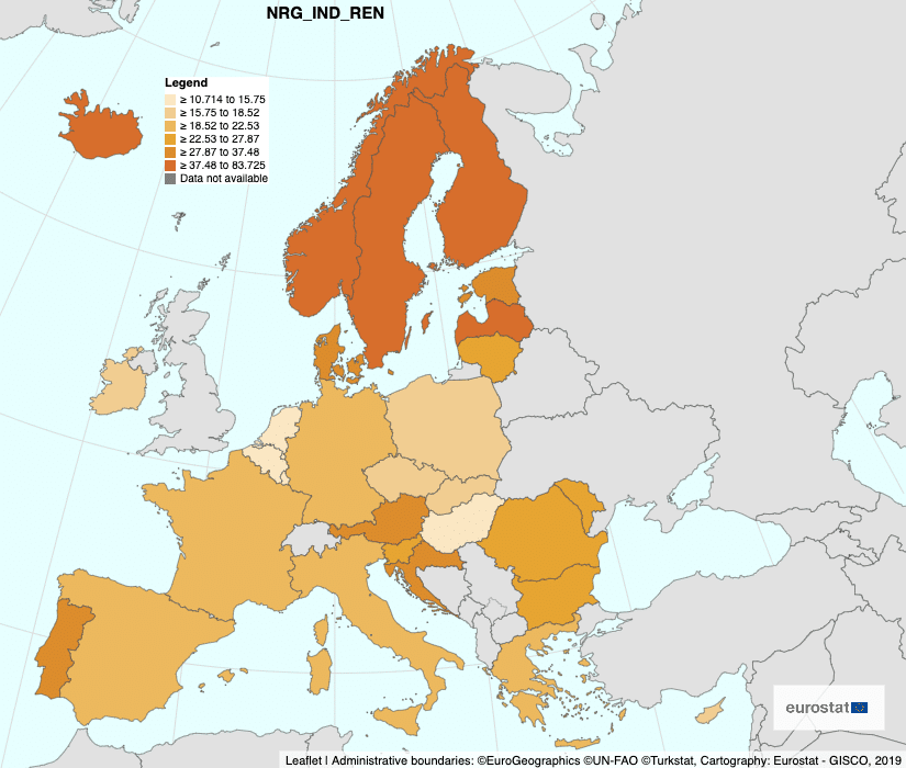 share renewable energyEU