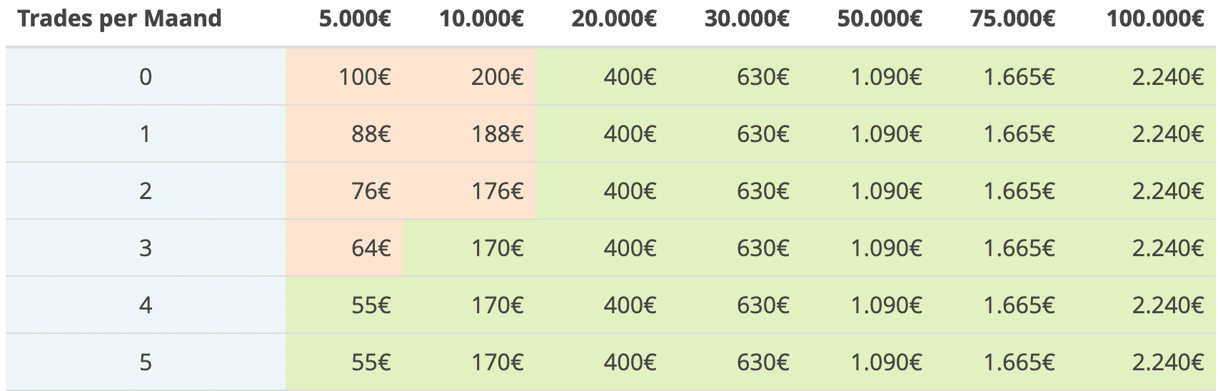 Scalable vs trade republic