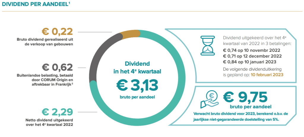 corum review dividend 2022