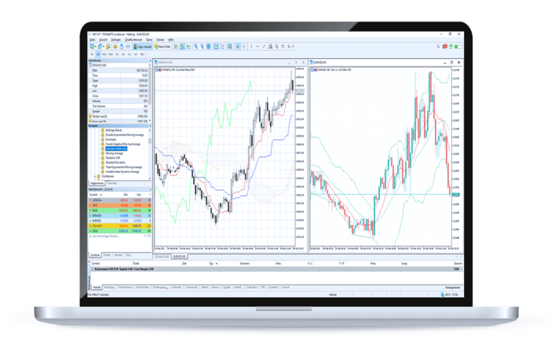 FXFlat MetaTrader 