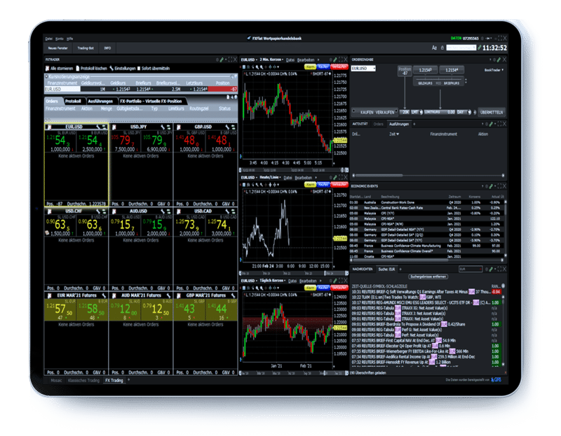 Trader Workstation account FXFlat