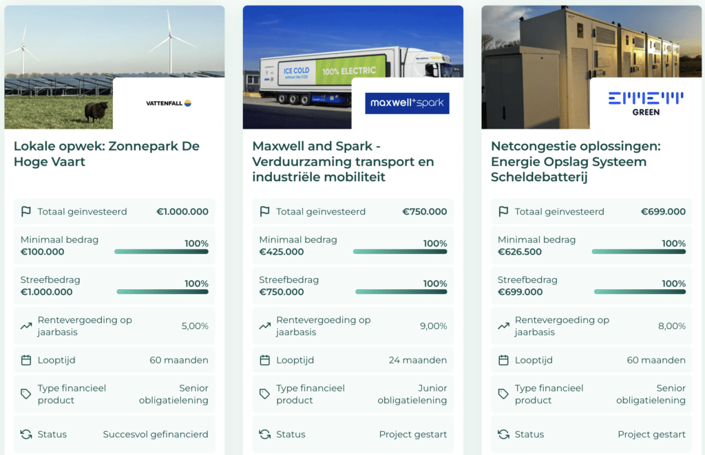 investeringsprojecten duurzaamInvesteren