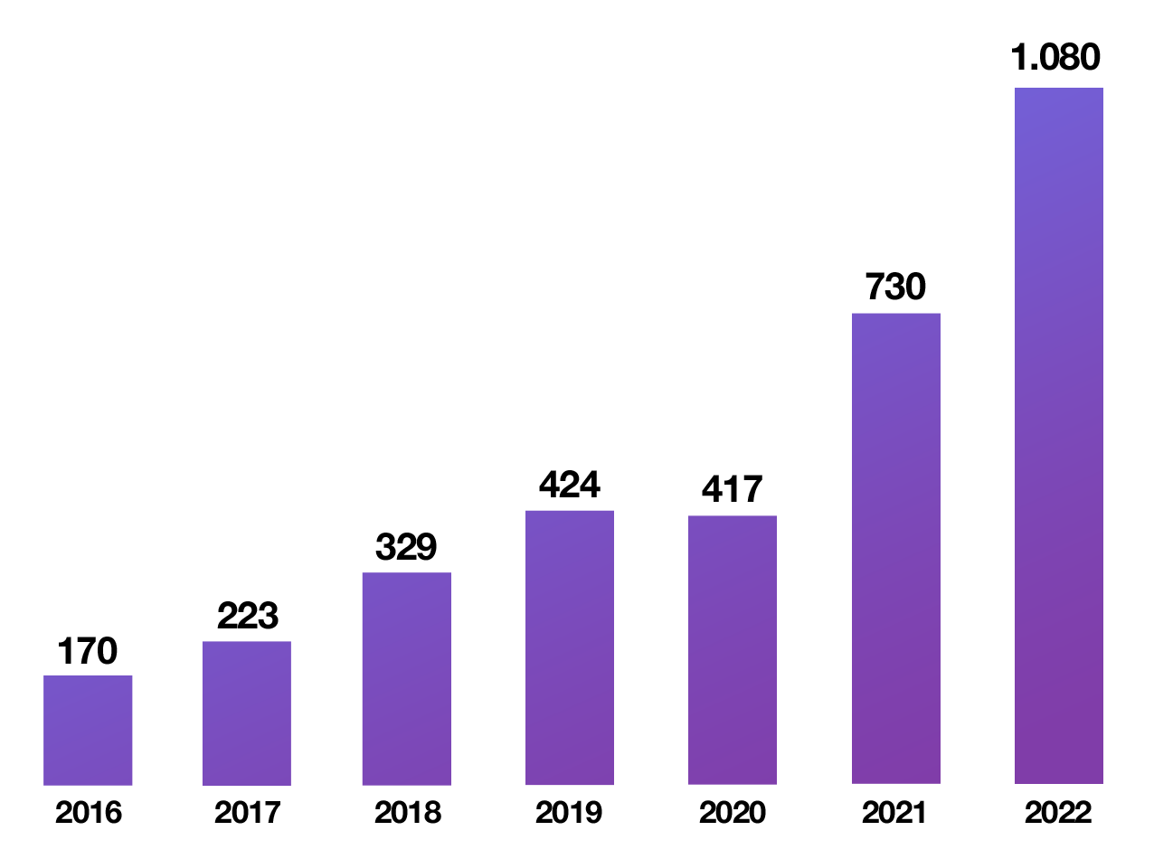 wat-te-doen-met-spaargeld-crowdfunding-groei