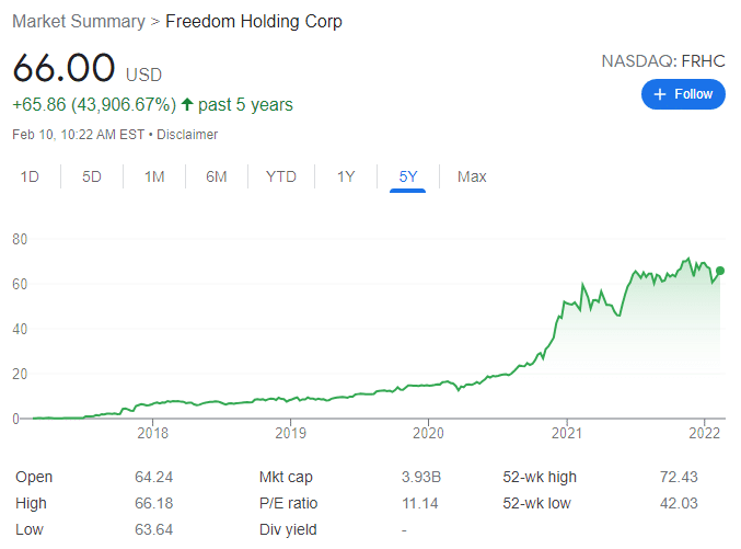 Freedom Finance stock