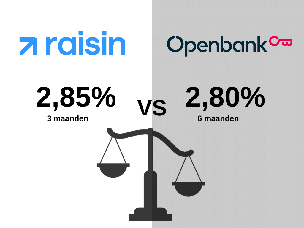 openbank vs raisin