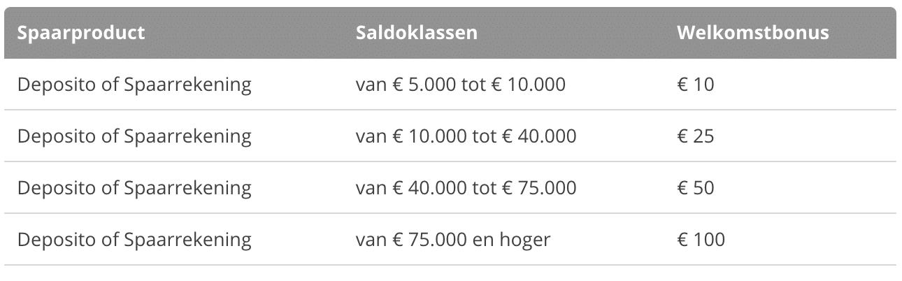 renault bank sparen bonus