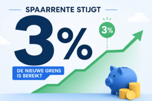 spaarrente passeert 3 procent