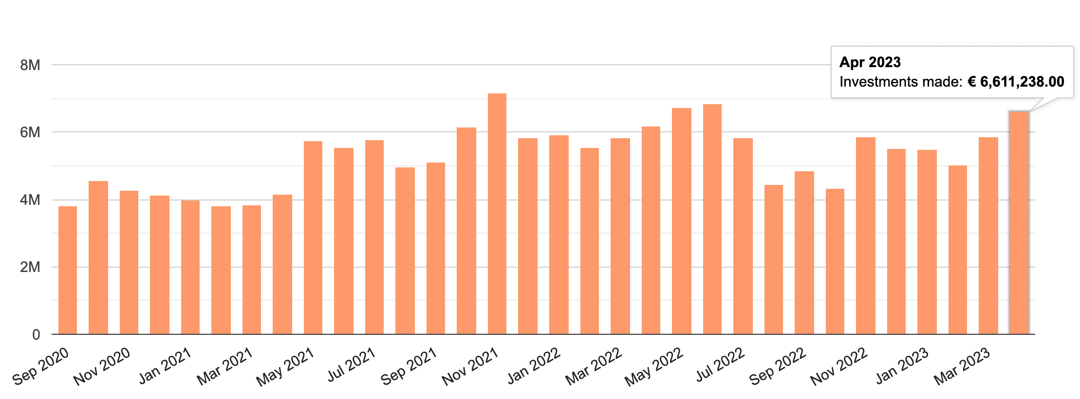 viainvest leningen review