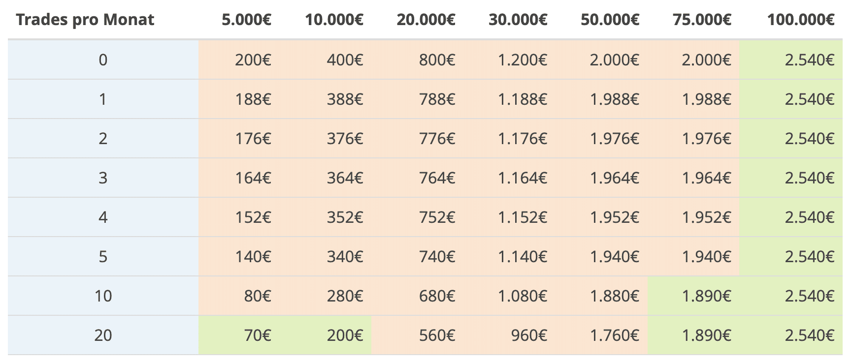 trade republic vs scalable capital handelen