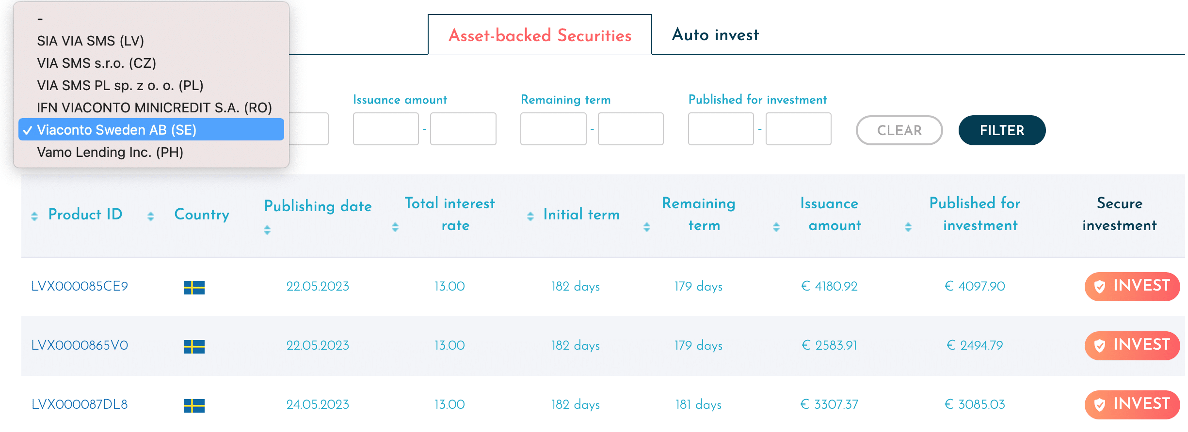 viainvest review_diversificatie leningen