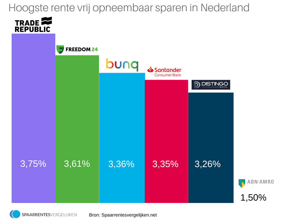Spaarrente verwachting 2024 informatie en prognose